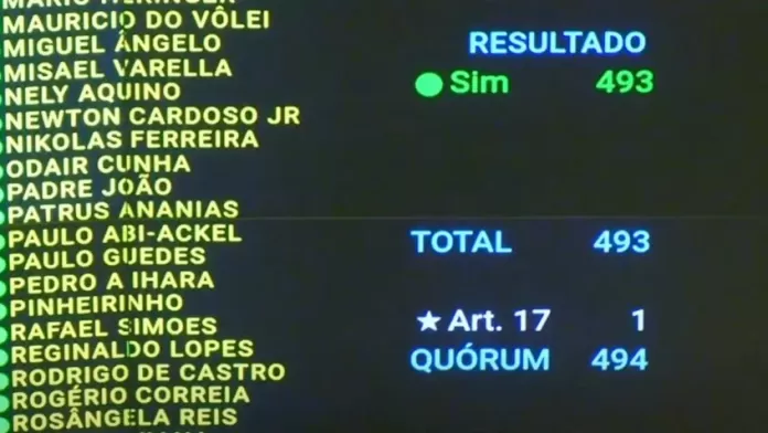 imagem_2025-10-02_075358686 Câmara aprova isenção do IR, imposto de renda